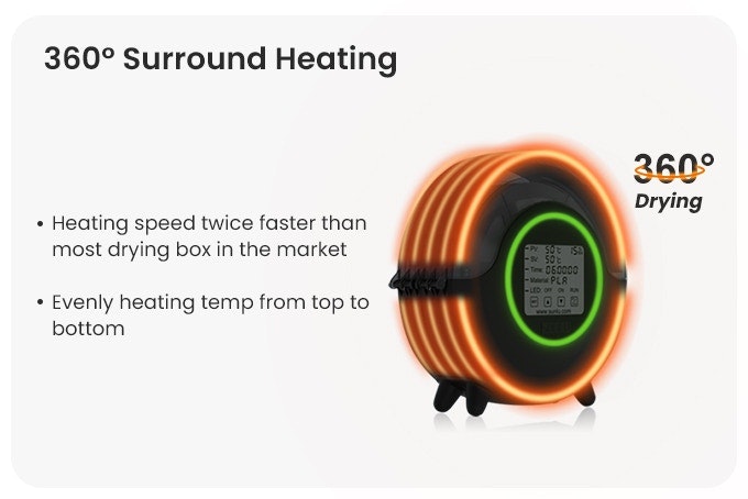 SUNLU FilaDryer S2 360° Surround Heating For PLA/PETG/SILK/PLAPLUS/ABS  Filament